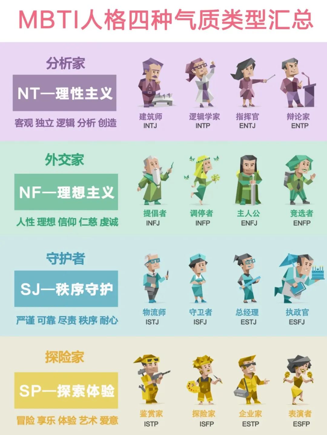 MBTI人格类型