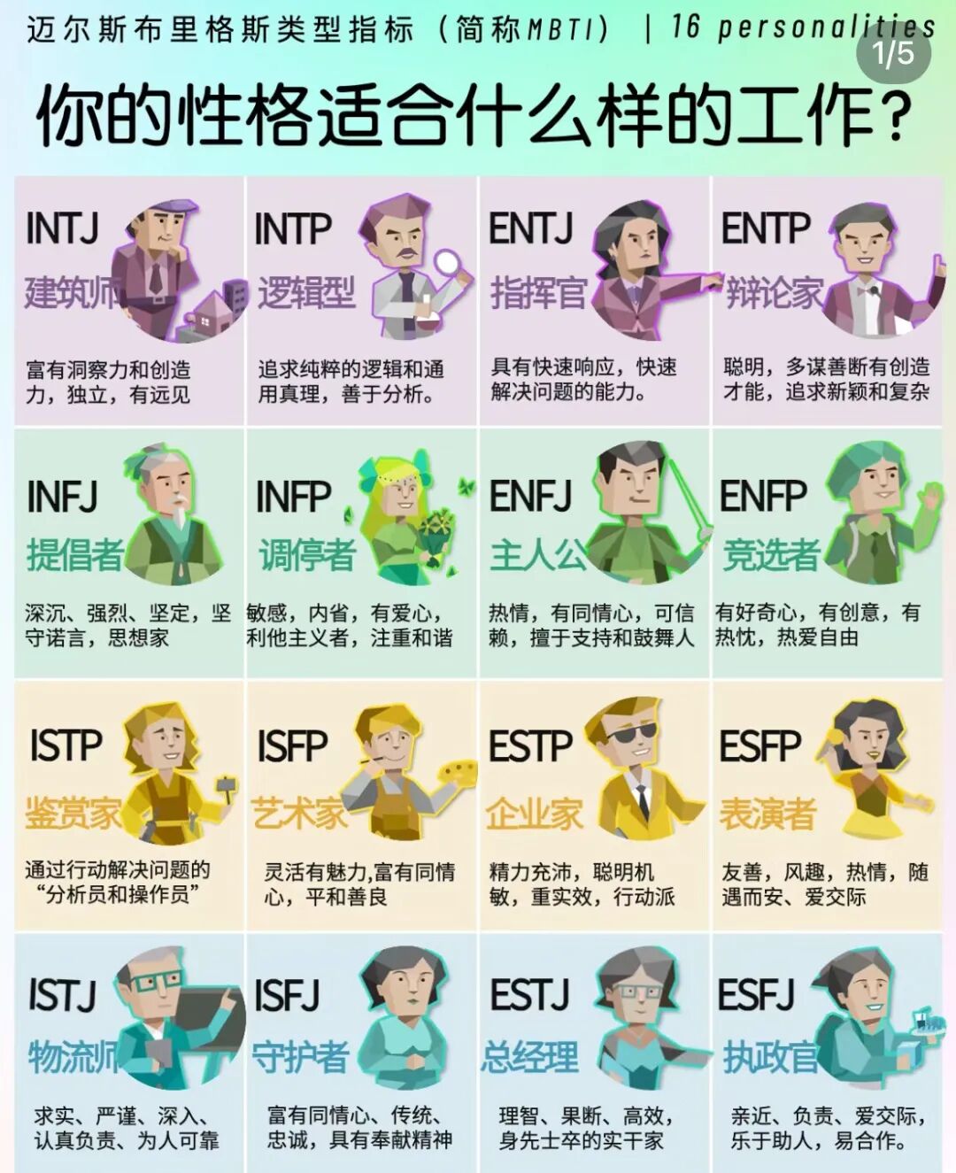 MBTI人格类型